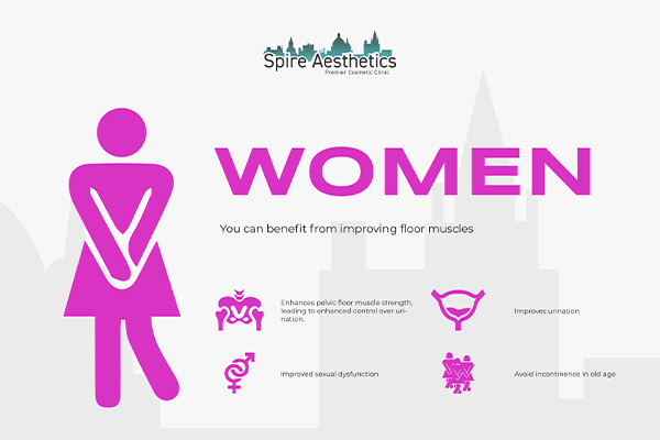 Image of Ems urge incontinence treatment Southend benefits