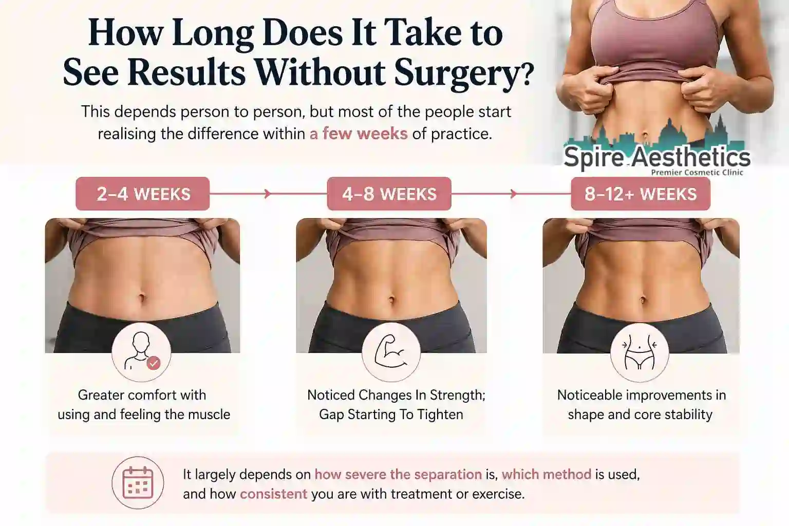 How Long Does It Take to See Results Without Surgery Southend?